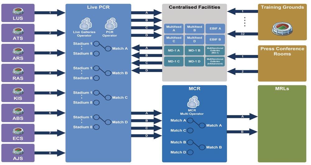 「科普」看看卡塔尔世界杯比赛直播方案