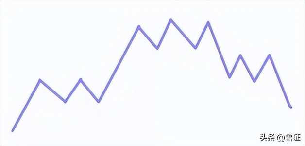 缠论解析大盘走势,缠论解盘日线走势