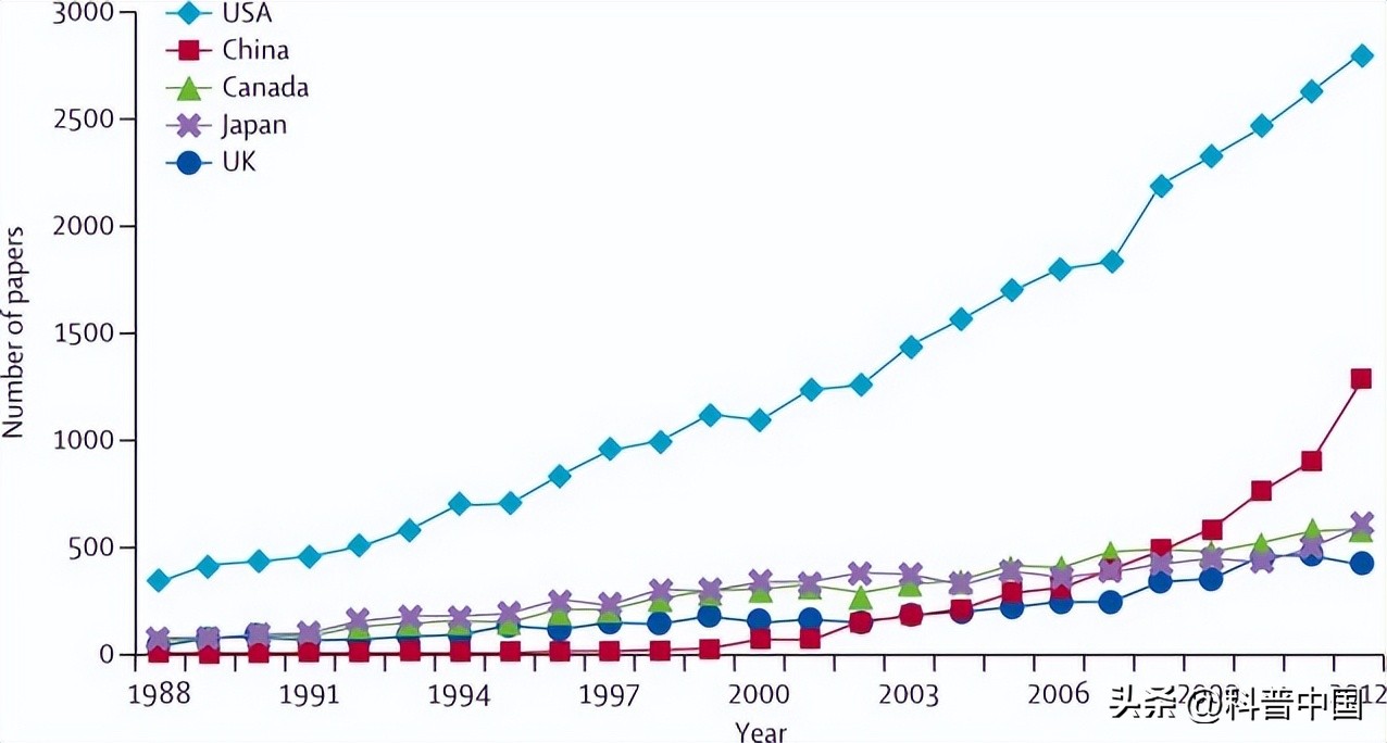 这6种癌症趁早治愈,可以治愈的三种癌症不必过度恐慌