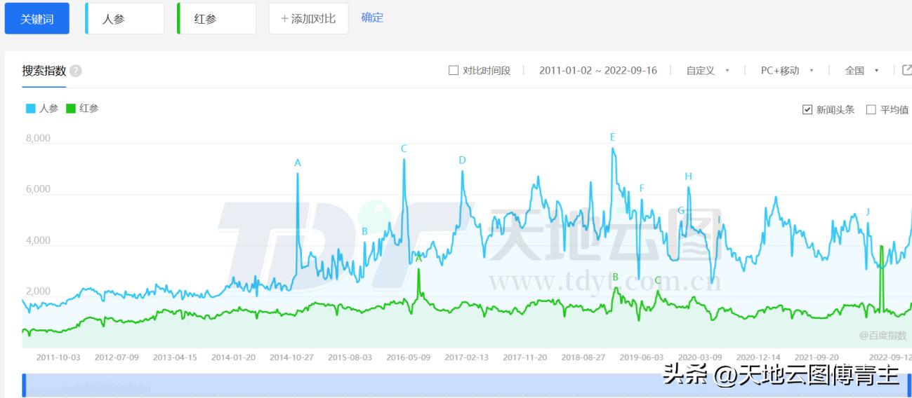 中药大数据时代,中药电商的市场增长趋势