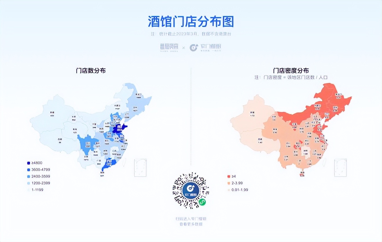 餐饮4万字报告：风浪越大，鱼越贵！