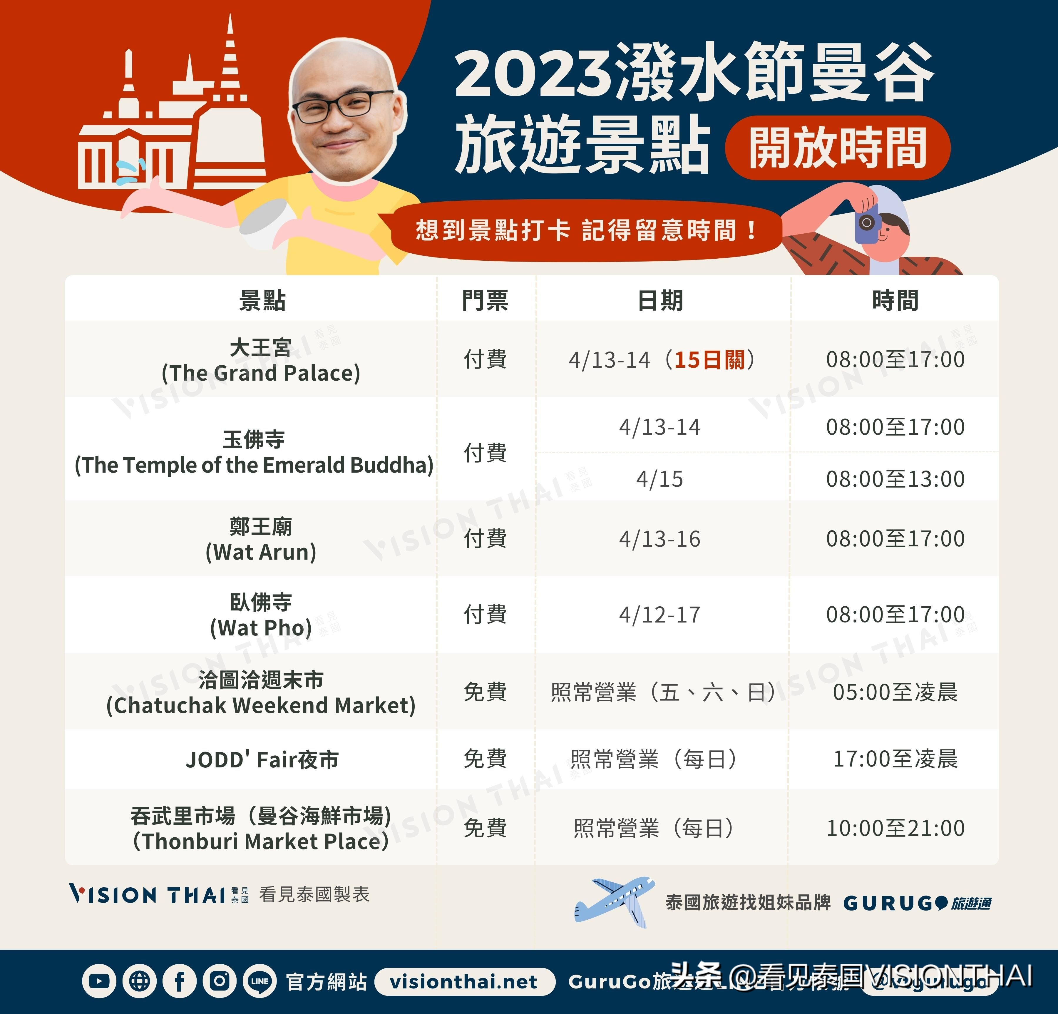 泰国曼谷泼水节旅游攻略,曼谷住哪里适宜看泼水节