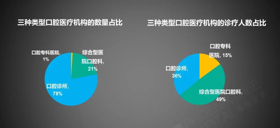 国内第二大“金眼”上市引来“银牙”暴涨，大粤湾成口腔必争之地