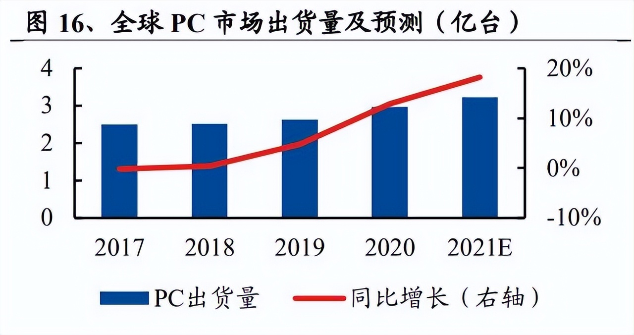 联想集团迎aipc爆发元年,联想核心技术分析