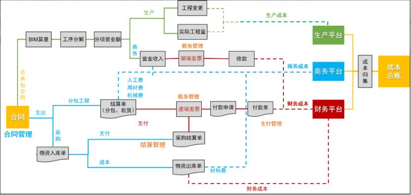 建筑行业数字化管理案例,建筑企业数字化管理