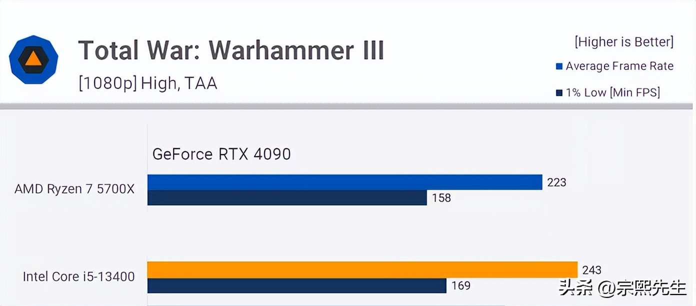 ryzen75800和i7哪个好,ryzen77735h和i713500对比