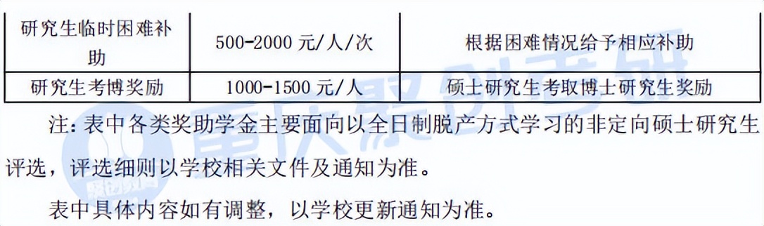 重庆工商大学考研最新消息,重庆工商大学法律非法学考研