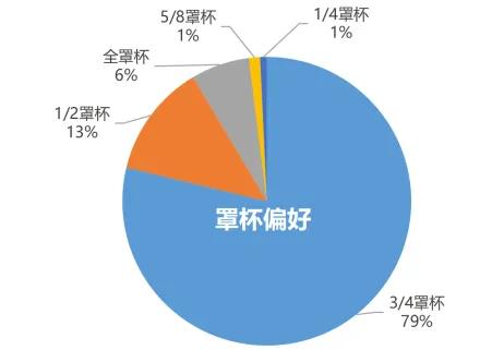 女性喜欢穿哪种内衣,女性喜欢黑色内衣代表什么