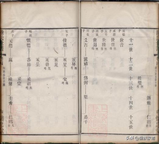 近代家谱发展史,古代家谱溯源