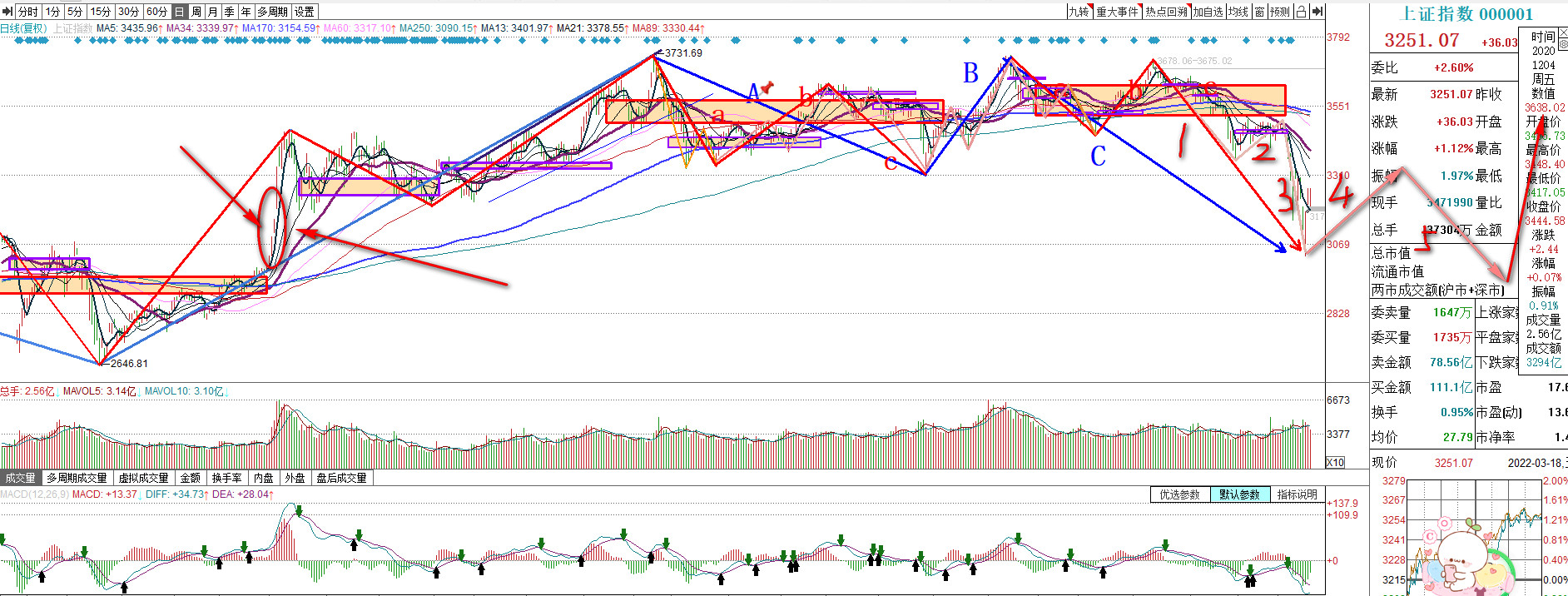 4月份上证大盘走势分析,8月26日上证大盘走势预测