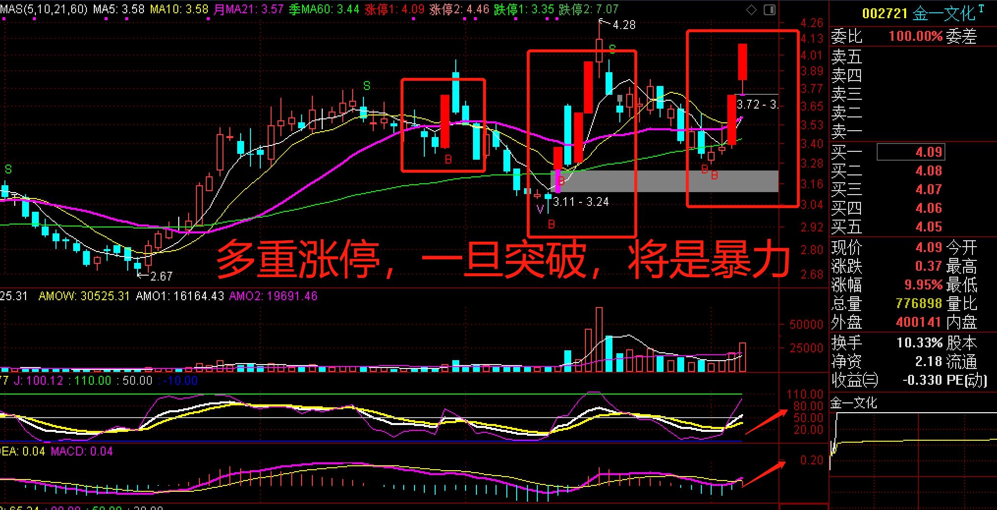 「个股点评」4元的黄金股、信达资产入驻、同位7个涨停，缘何因