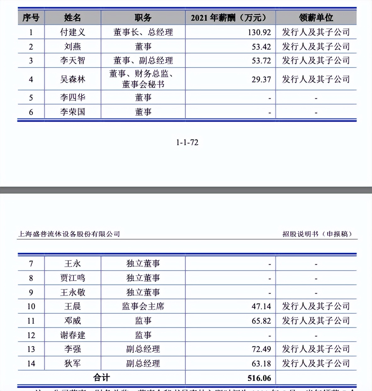 鐩涙櫘鑲′唤ipo,鐩涙櫘鑲′唤鎷熷啿鍒哄垱涓氭澘ipo涓婂競