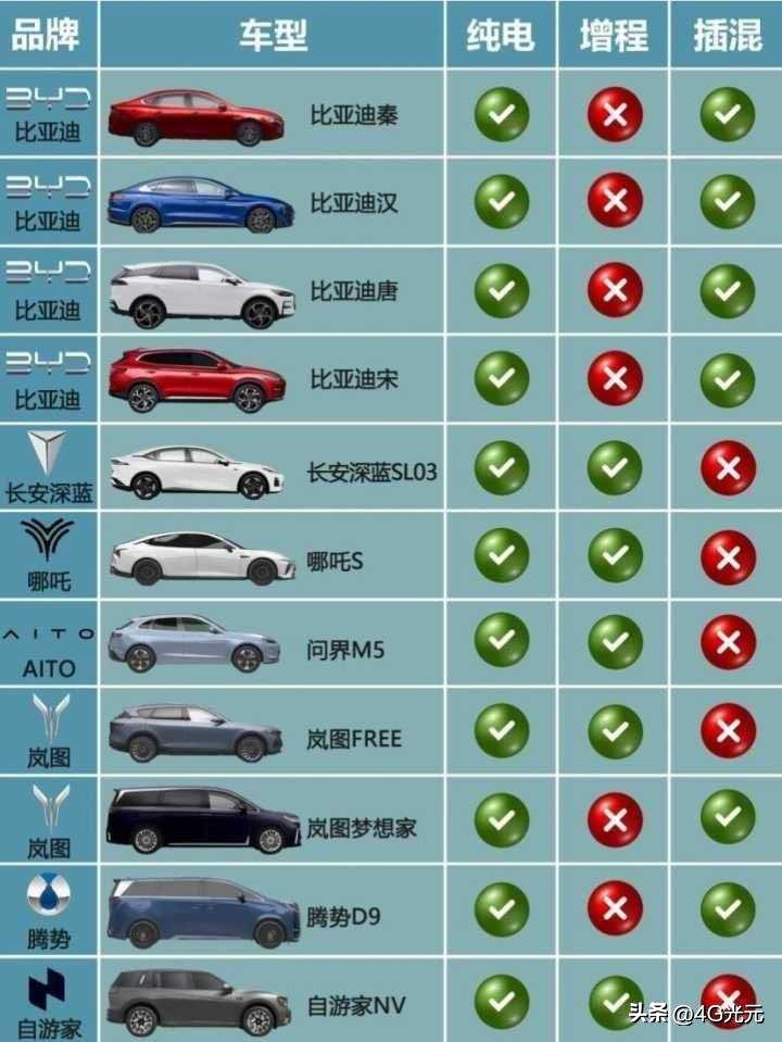 比亚迪电动车终身保修什么意思,雅迪电池终身保修条款