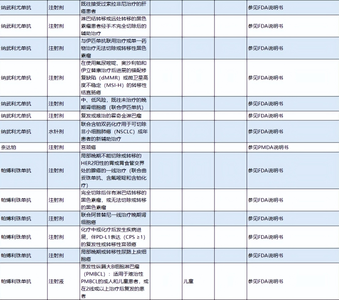 超说明书用药目录更新！K药、贝伐珠单抗、阿达木单抗等市场洗牌？