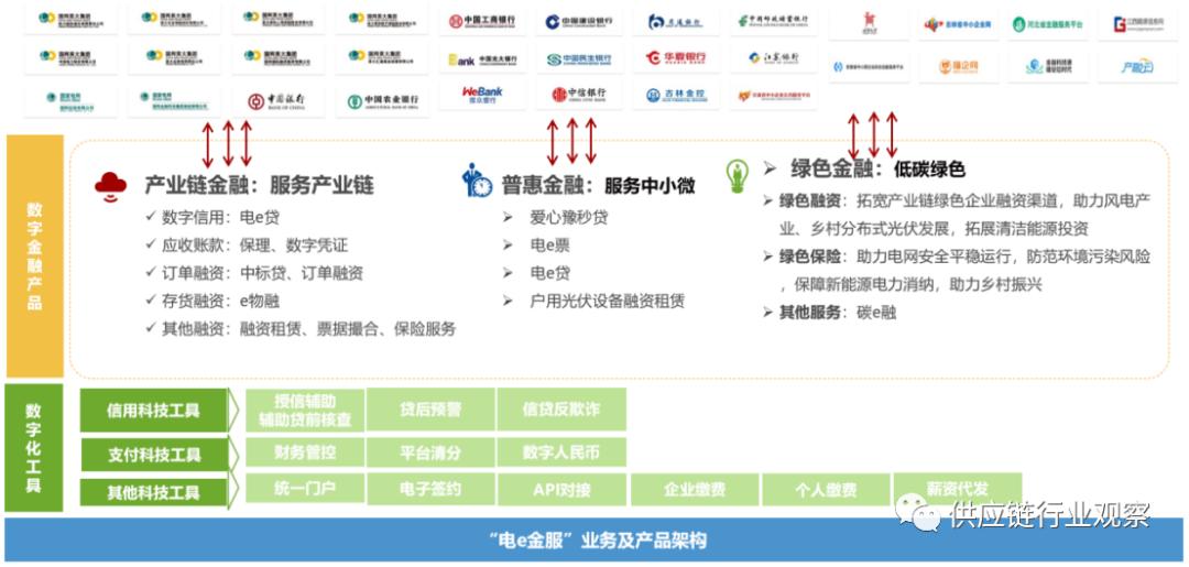 直播电商供应链金融,金播电商平台供应链金融