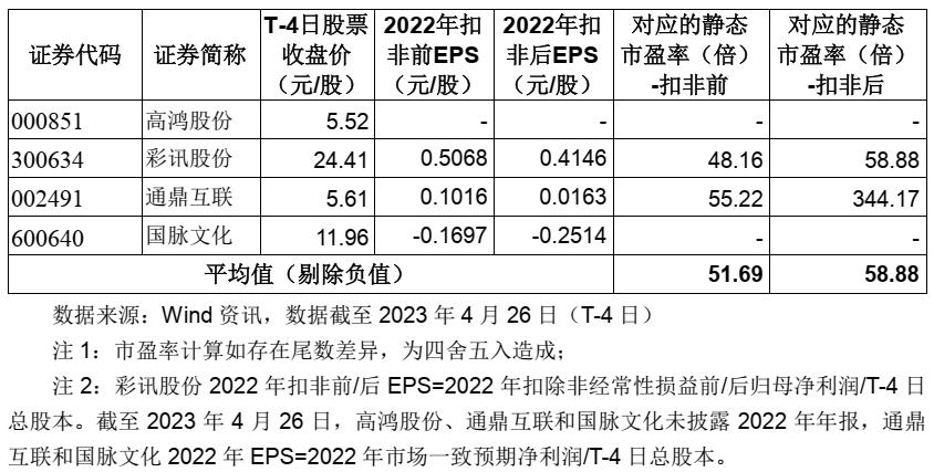 沙弥新股申购解析兴通股份,沙弥新股申购解析华塑科技