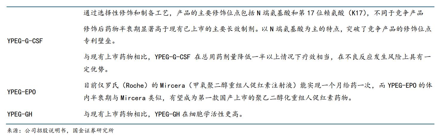 特宝生物乙肝,特宝生物乙肝新药