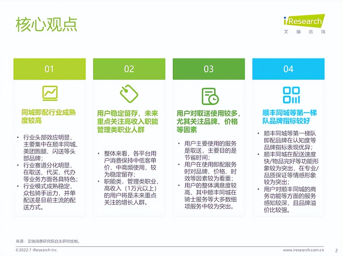 顺丰同城配送的运营模式图,顺丰同城配送的商业模式