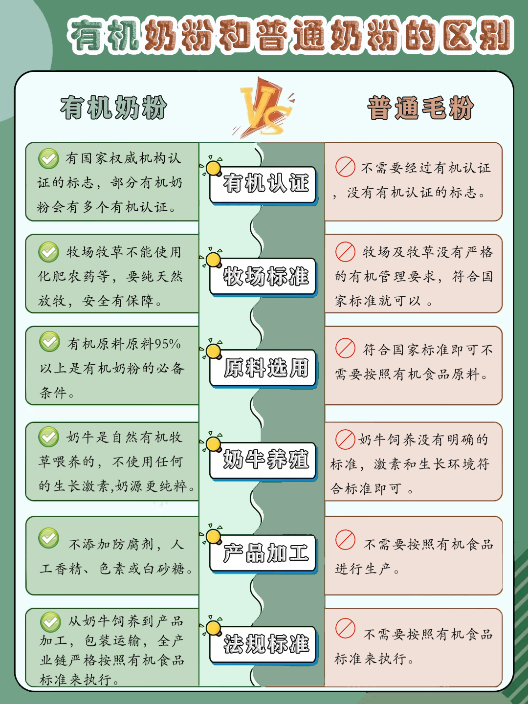 害怕买到假奶粉怎么办,如何辨别有机奶粉是真的有机