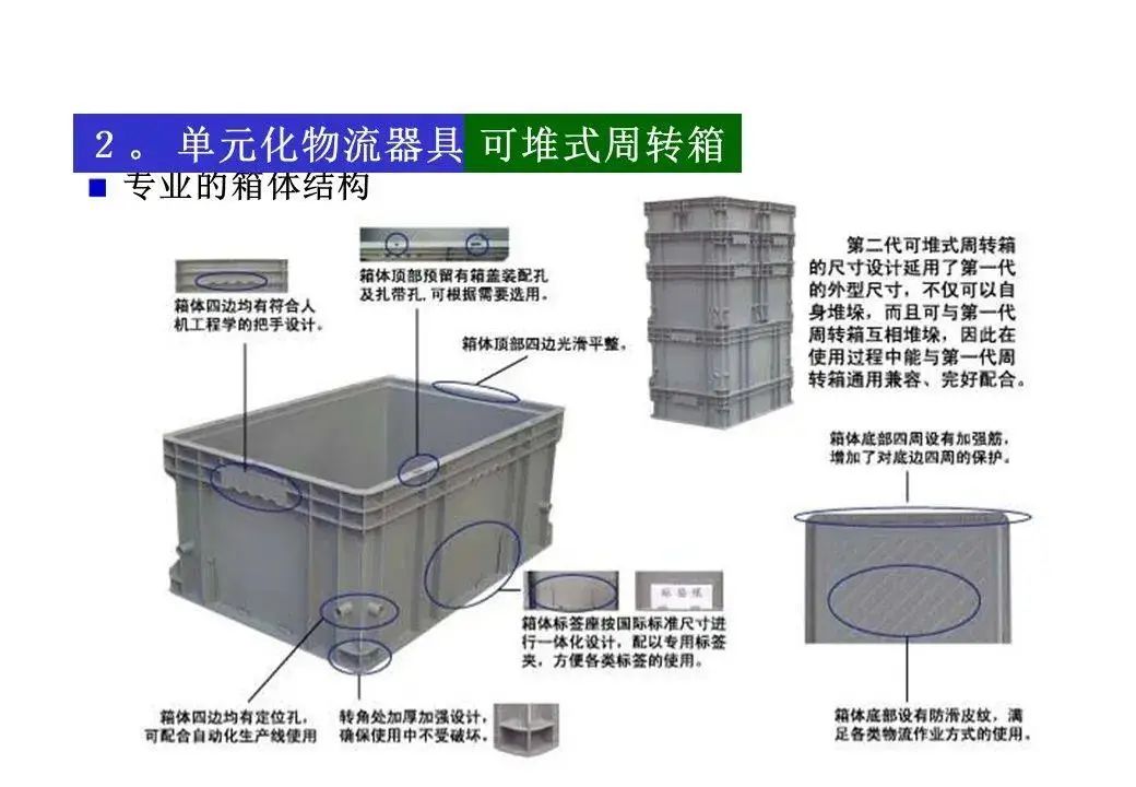 精益物流案例报告ppt,精益物流改善案例