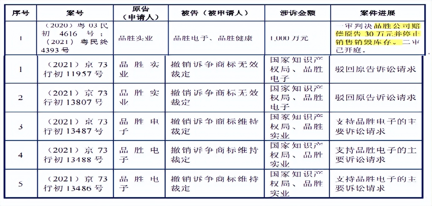 品胜电子2021销售额,品胜电子净利润