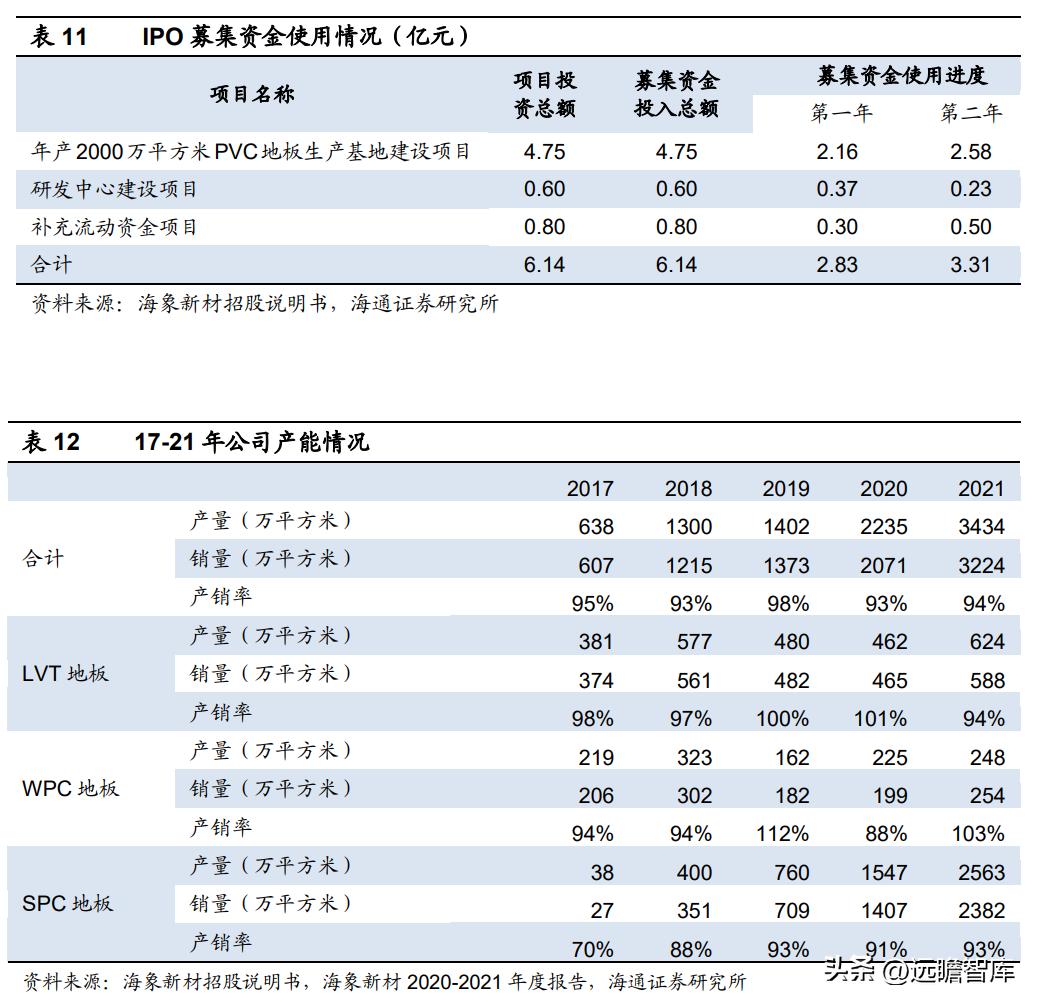 pvc地板出口量,pvc地板泰国建厂