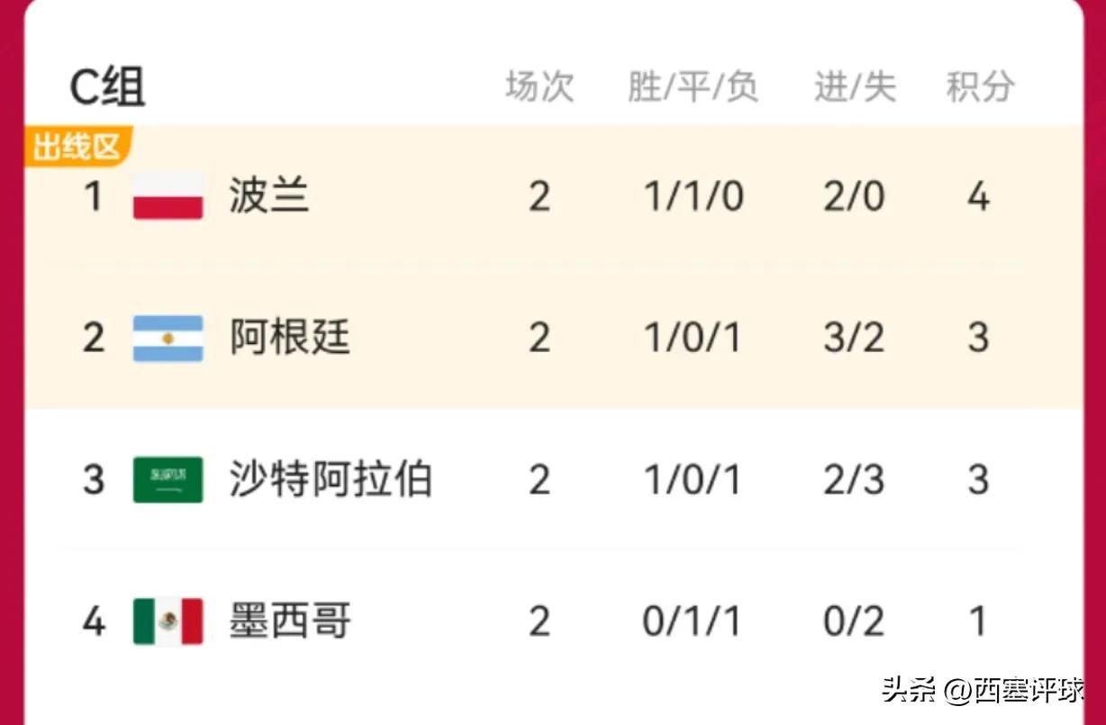 金球奖和世界足球先生历届得主,世界杯梅西过莱万