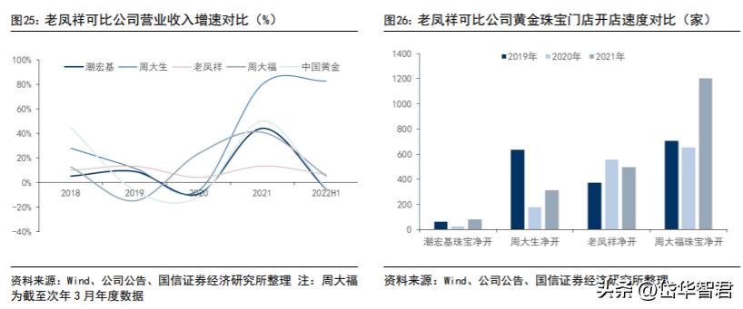 百年老凤祥老字号,百年品牌核心竞争力