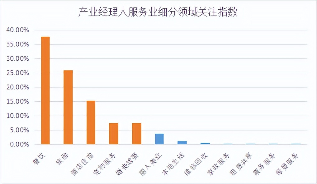 商业新知发布2023年4月服务行业内容营销指数