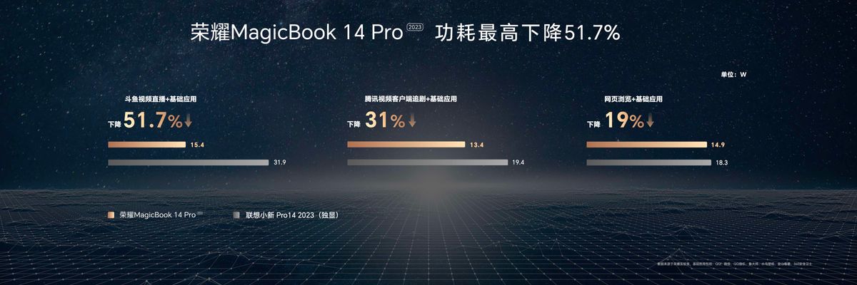 深度体验荣耀magicbook14,4999元起荣耀magicbook14轻薄本首发