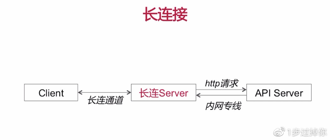app应用优化问题,app性能优化建议