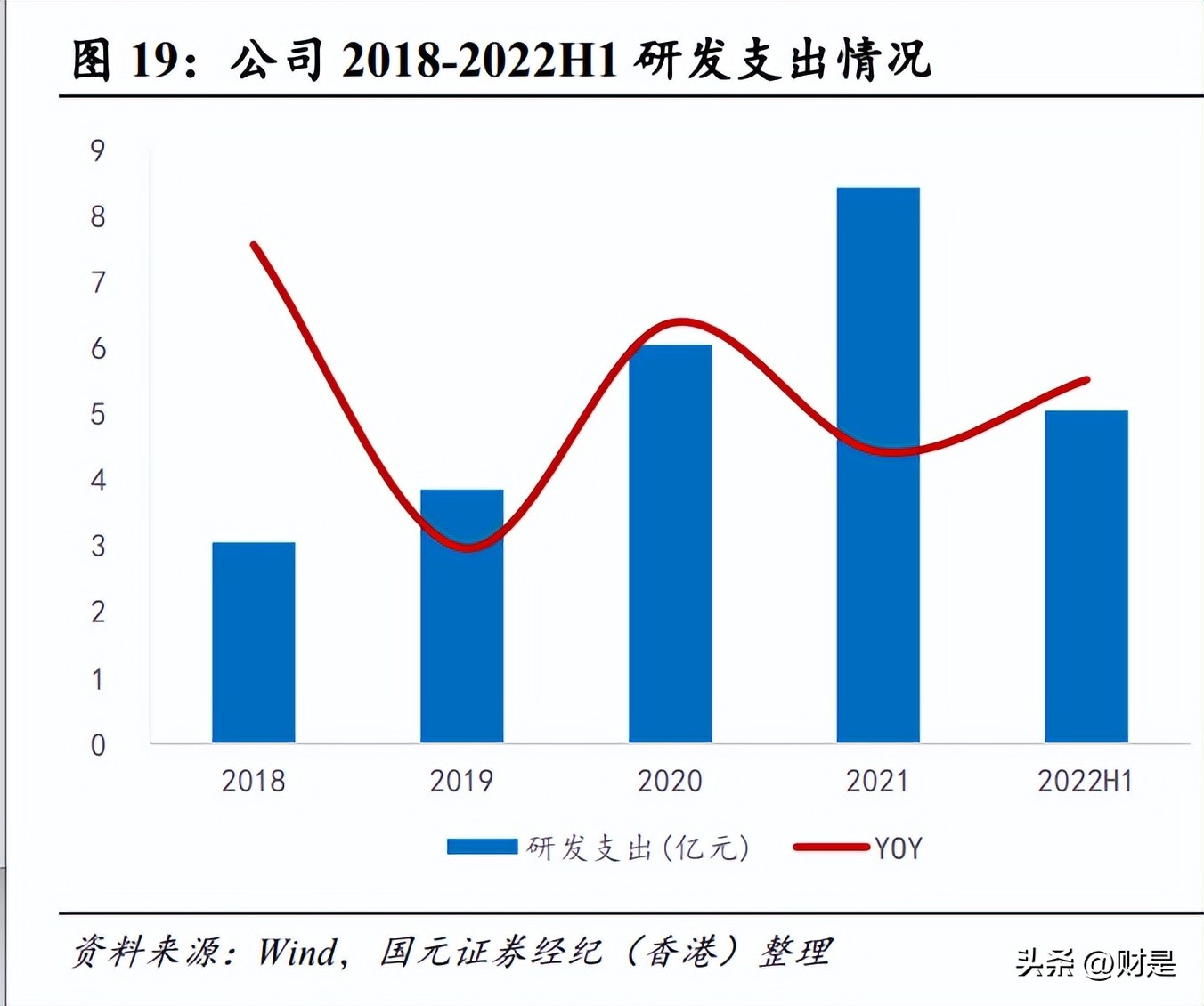 雅迪控股值得长期投资吗,雅迪控股最新利好