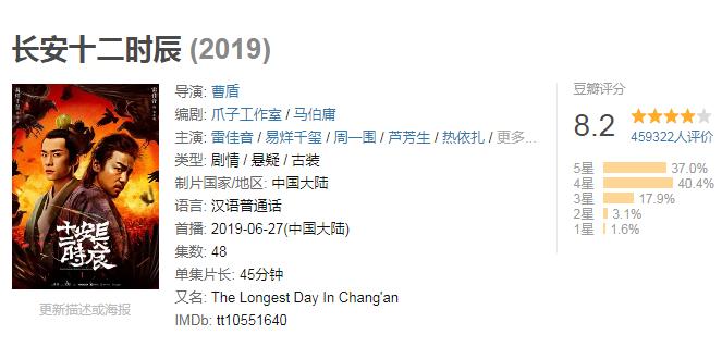 悬疑剧古装排行榜前十名,刑侦悬疑电视剧御赐小仵作