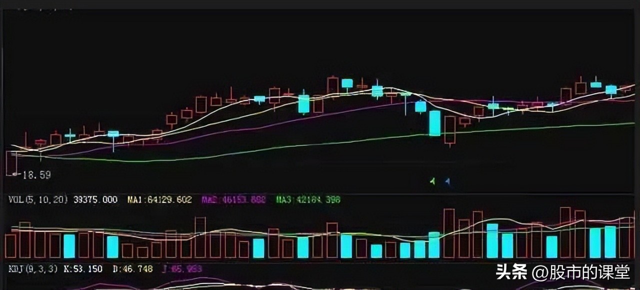 学会炒股的基础知识,手机炒股kdj指标最佳参数