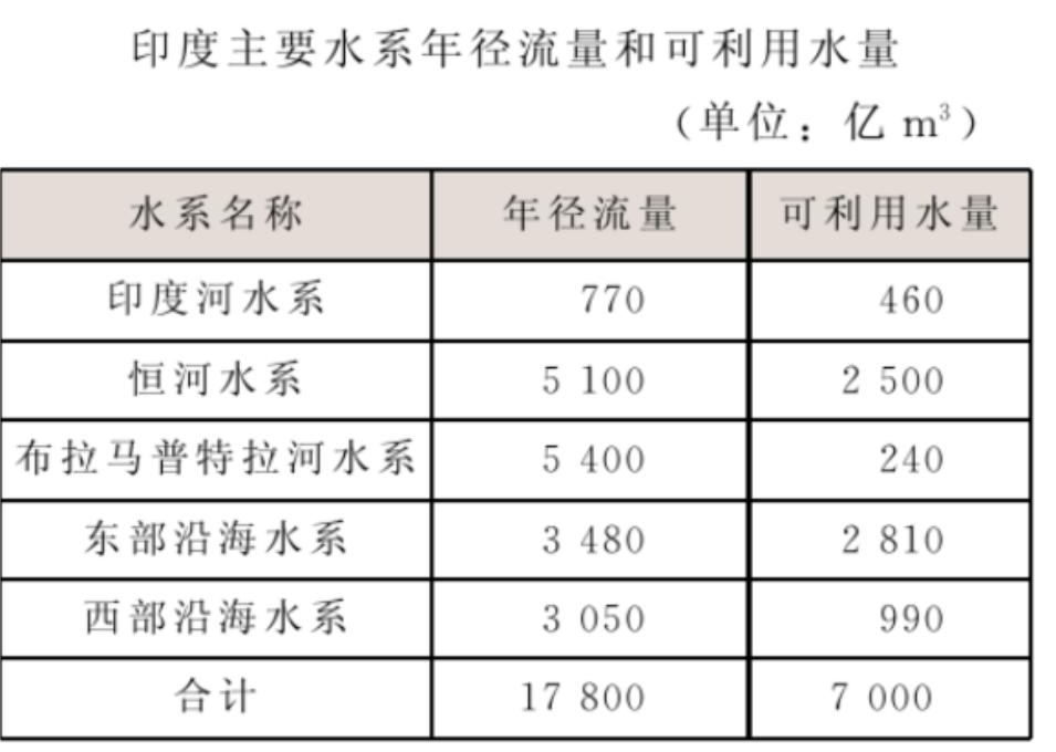 中印中西段地形分析,中印地理优越