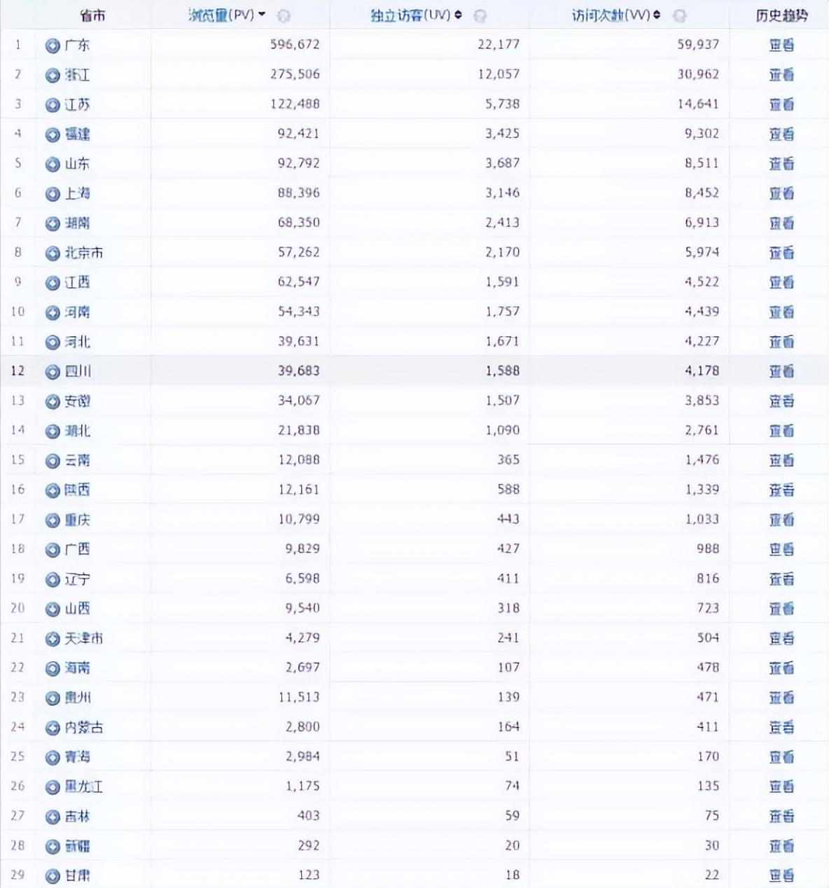 qq群排名怎么排第一,掌握7天qq群排名上首页技术