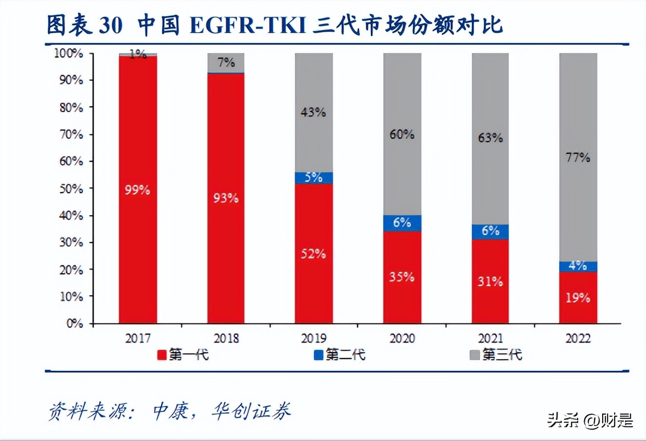 华东医药最新研发报告,华东医药未来前景及投资价值