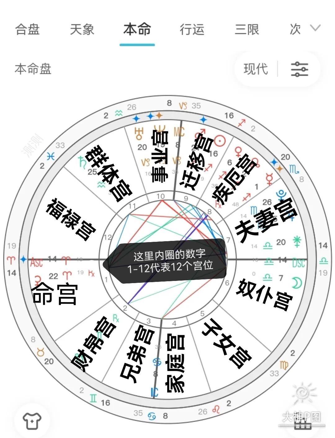 占星初学者怎么看星盘,星盘占星入门视频教程