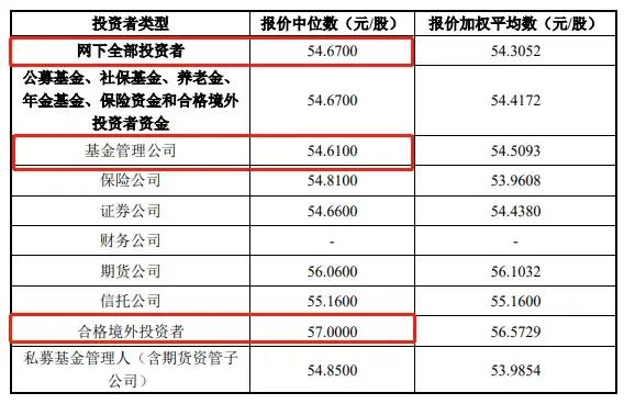 新股发行价96.66,新股发行价1.7元