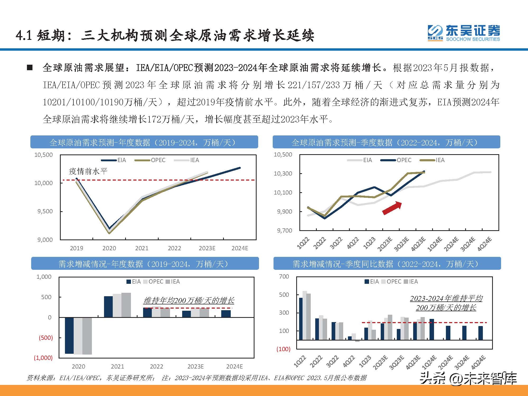 石油行业景气指数和波动分析,石油行情预测分析报告