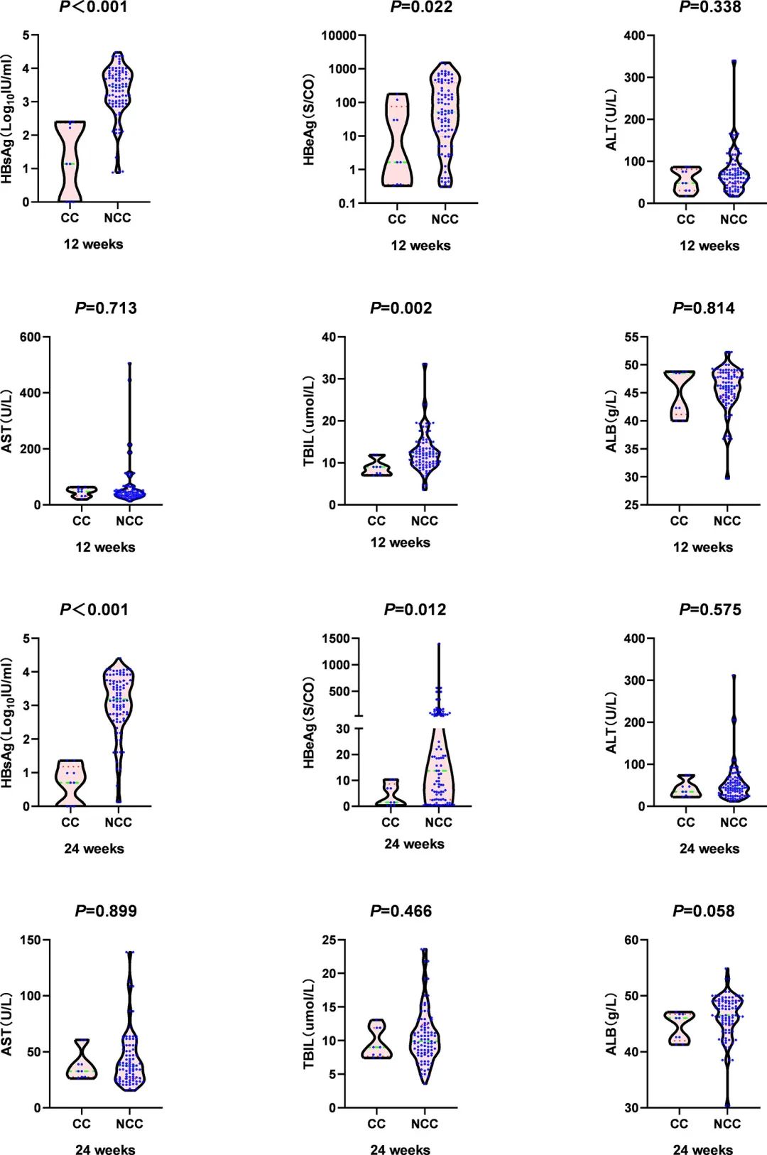 乙肝新药临床乙肝有望彻底治愈,什么是慢乙肝初治患者