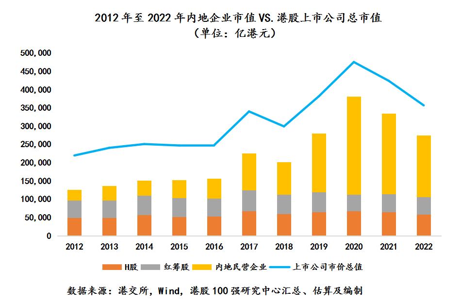 1985年港股估值100强排名,中国港股100强名单最新