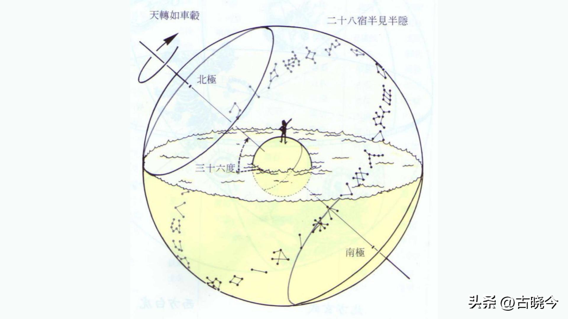 河图洛书中的思想,河图洛书数学原理