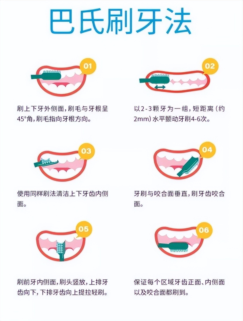 电动牙刷有什么坏处和好处,电动牙刷刷牙弊端