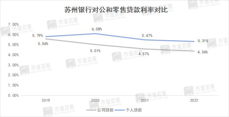 苏州银行三季度业绩,苏州银行是什么档次