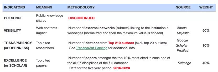 全球高校谷歌学术影响力排名完整,谷歌全球高校学术影响力排行榜