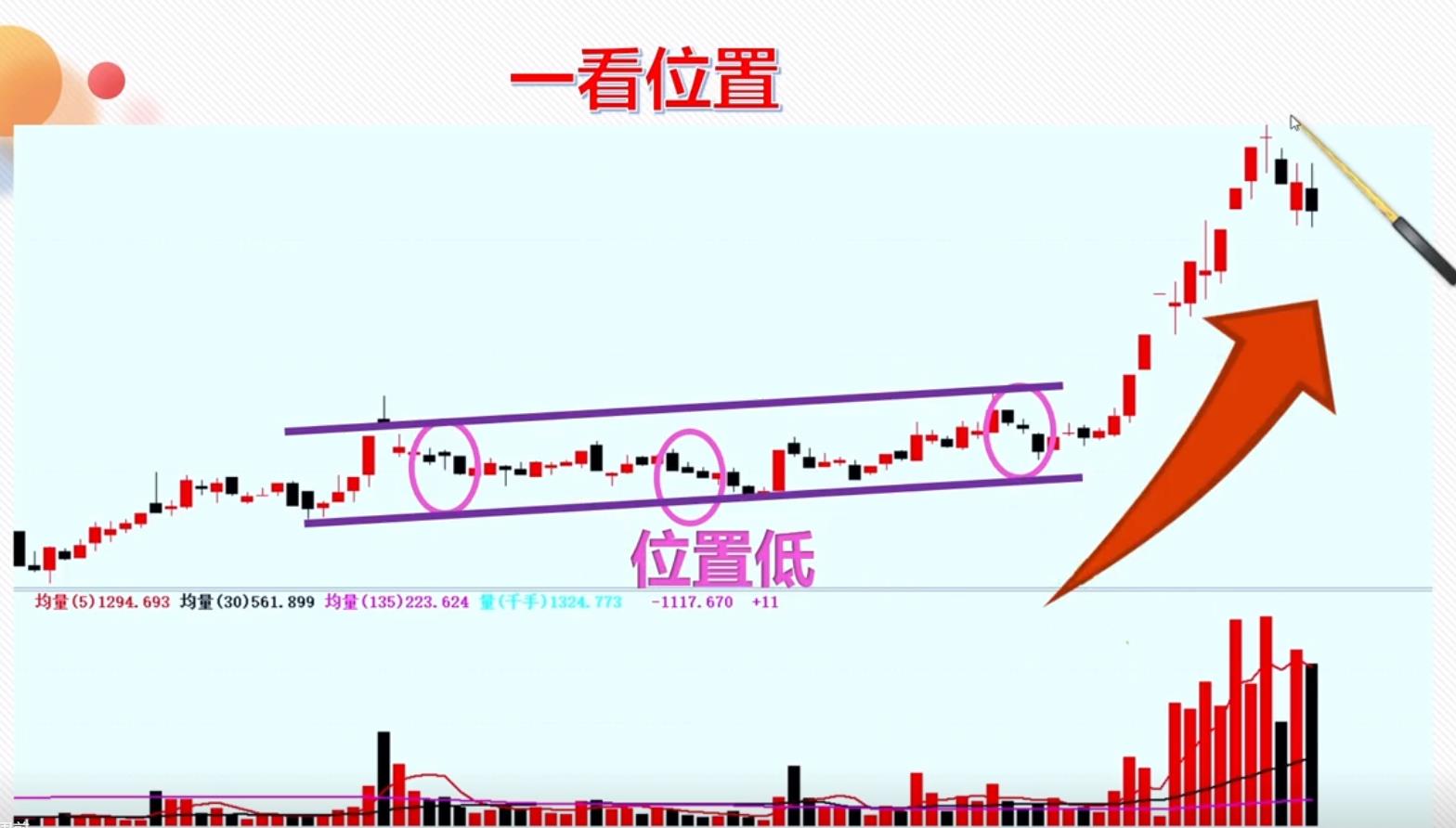 如何区分三连阴是洗盘还是出货，这个三阴四看法则值得你学习