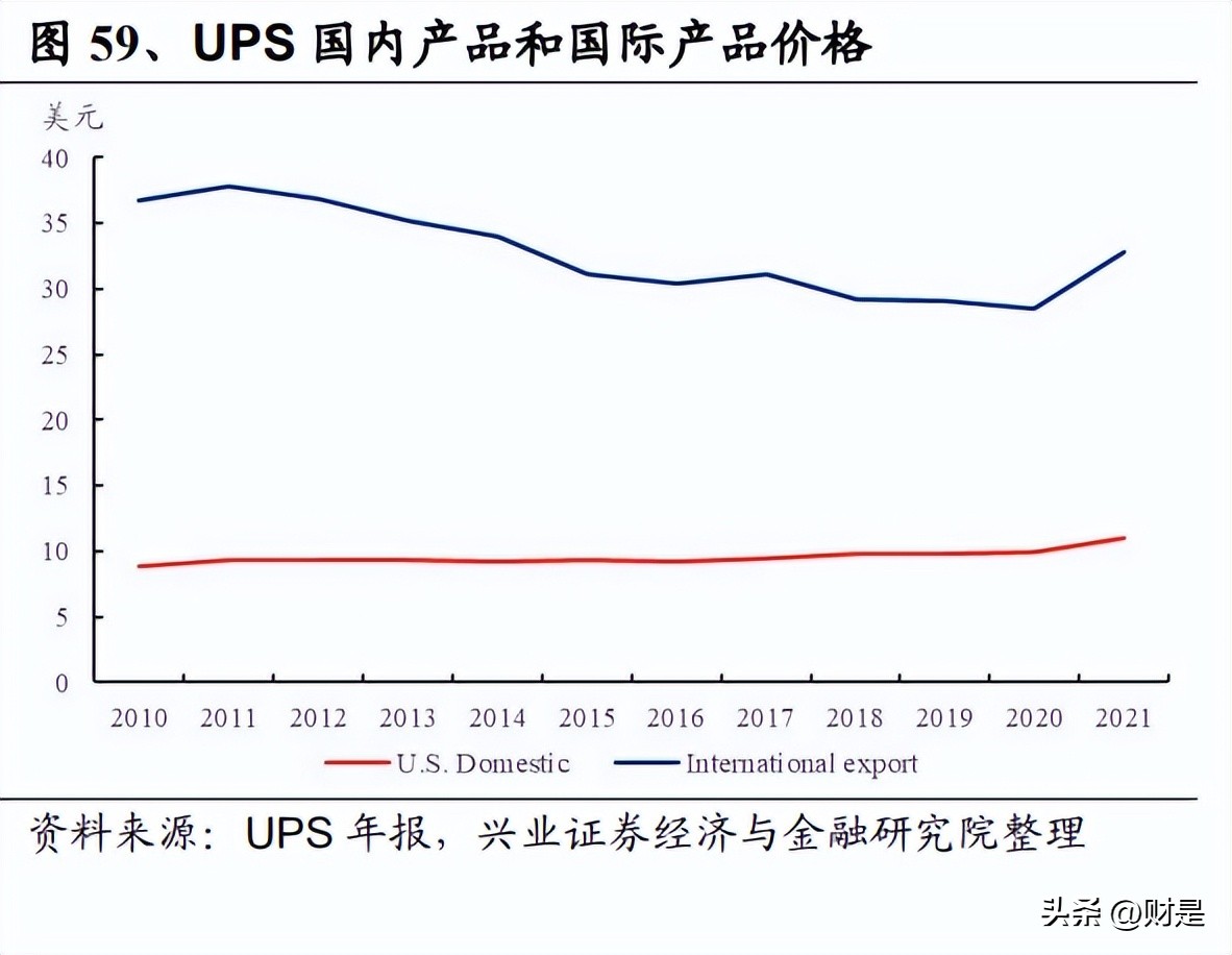 交通运输行业营销策略,交通行业投资策略