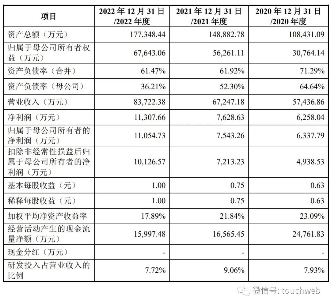 国科军工科创板上市,国科军工龙头股