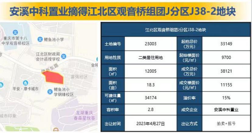 投资220亿！国际半导体巨头落户重庆！泄露天机，某大V惨遭雷劈？